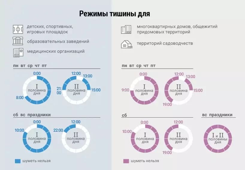 график тишины