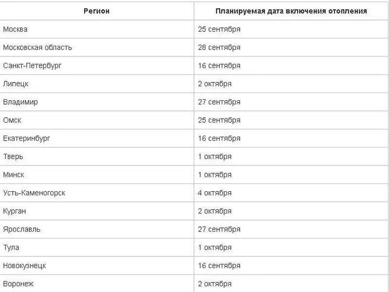 график подключения отопления