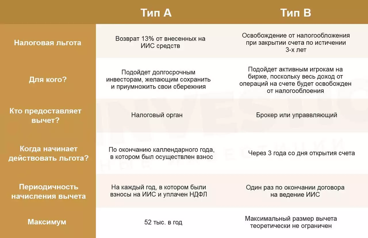 Налоговые вычеты иис