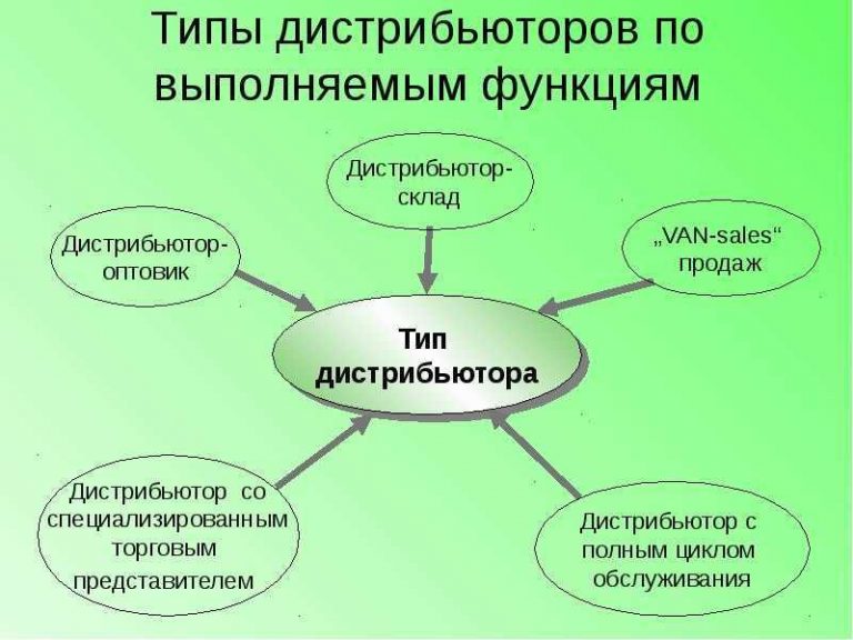 Ассоциация дистрибьюторов автомобильных комплектующих