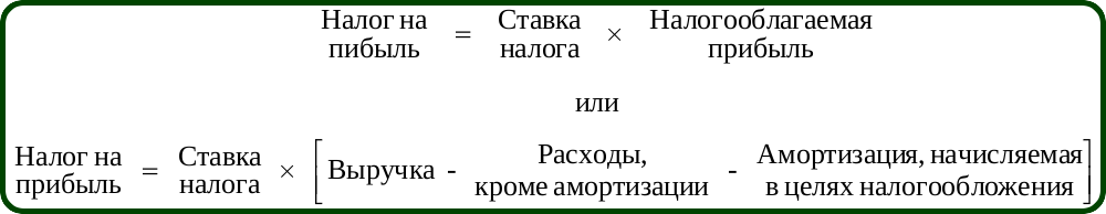 Расчет налога на прибыль