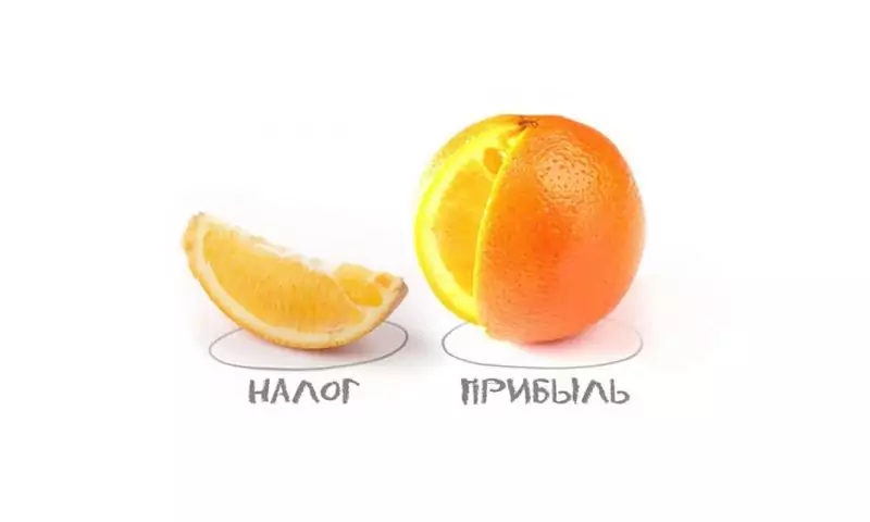 налог на прибыль