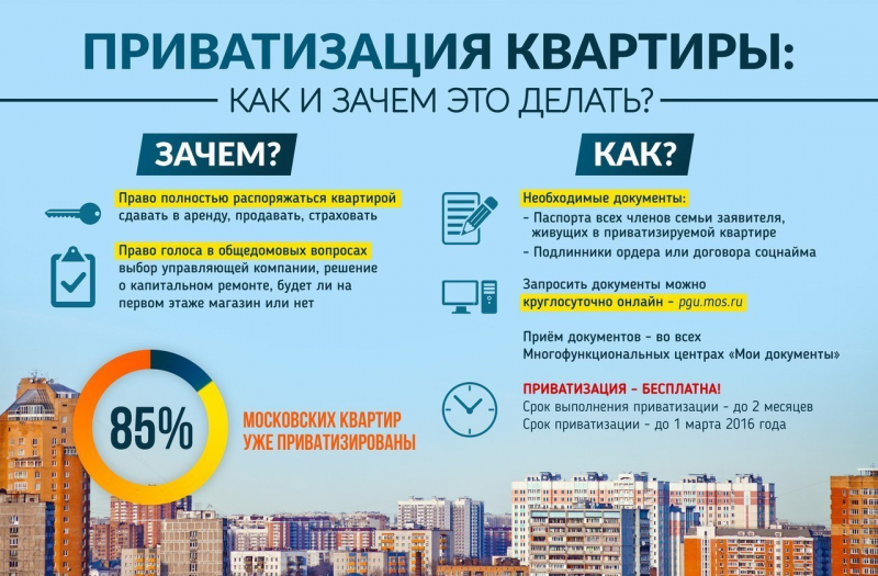Документы на приватизацию квартиры 2021-2022? - Правовед.ру