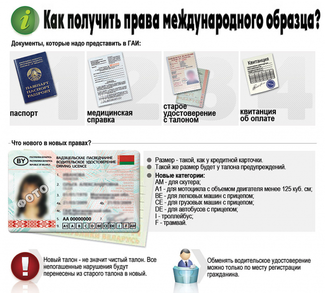 Как получить международные водительские права в 2021-2022 годах? - Правовед.ру